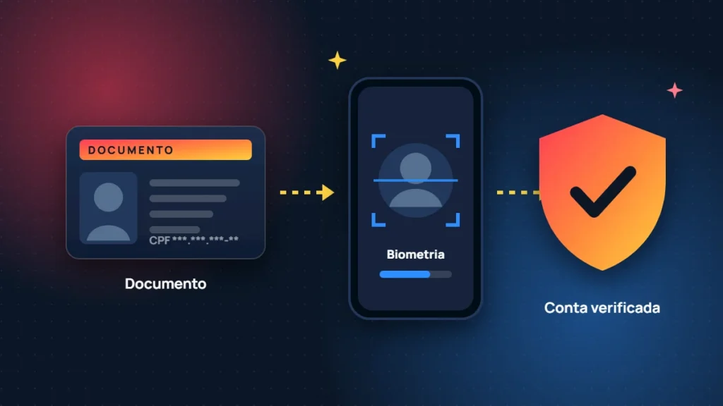 Etapas de verificação: documento, biometria e conta verificada